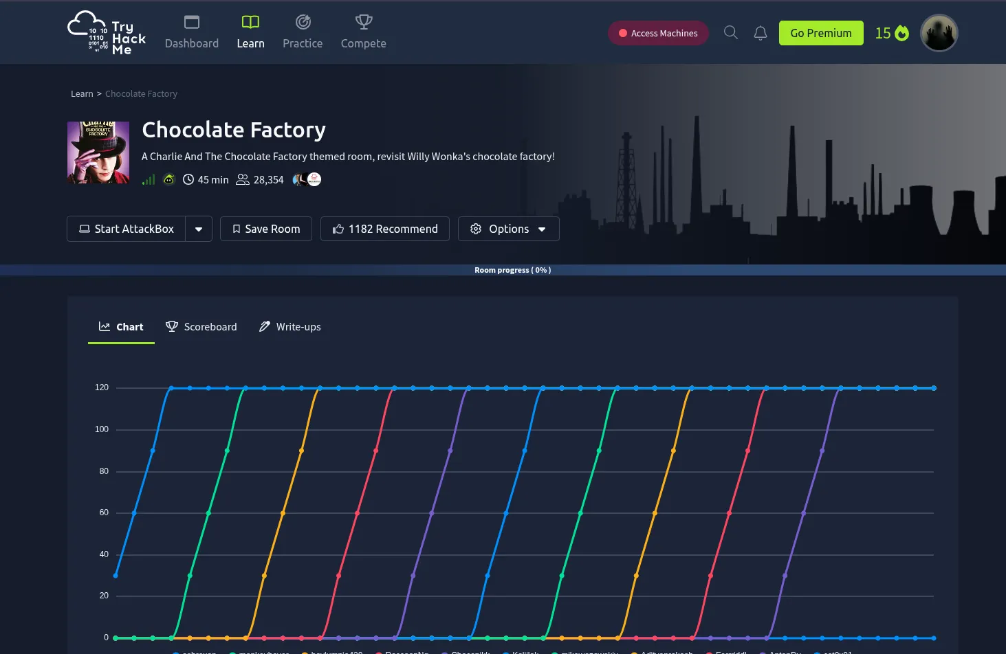 Cover Image of the Post