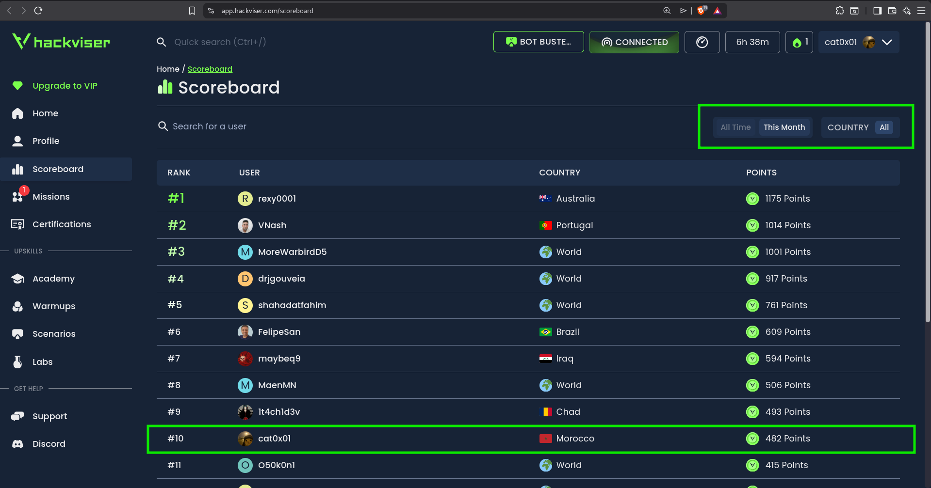 Hackviser Monthly Scoreboard — Top 10 Worldwide