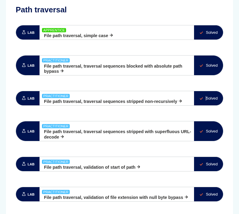 PortSwigger Path Traversal — All Labs Completed