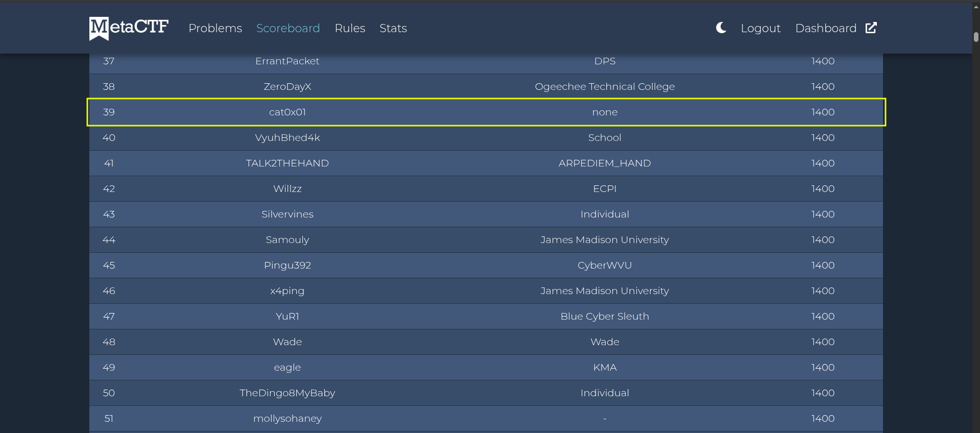 MetaCTF September 2026 Flash CTF — ranked 39th