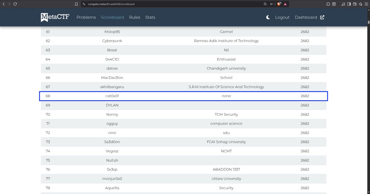TCM CTF @ Noob Village (DEF CON 34) — finished 68th overall